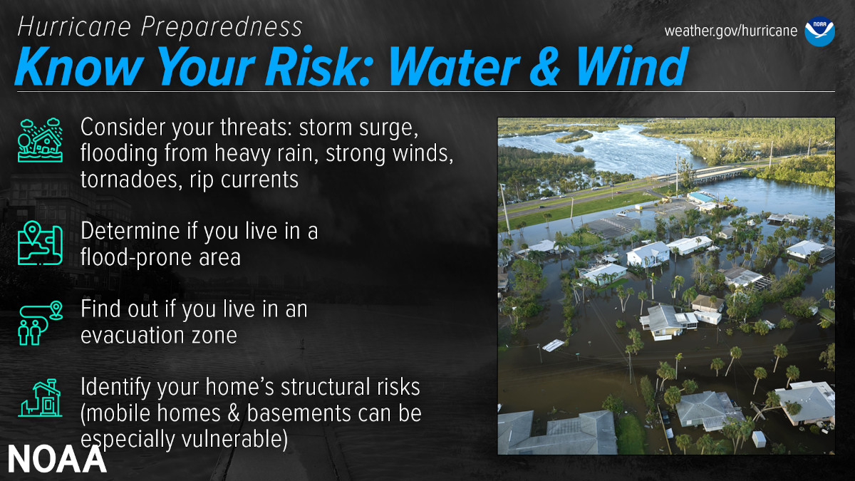 NOAA Hurricane Preparedness Banner- Know Your Risks Water & Wind. A left panel highlights hurricane risks with four bullet points: The risks are storm surge, flooding from heavy rain, strong winds, tornadoes, and rip currents. Determine if you live in a flood-prone area. Find out if you live in an evacuation zone. Identify your home's structural risks. Mobile homes and basements are especially vulnerable.